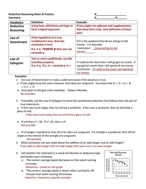 inductive and deductive reasoning math worksheets with answers
